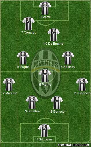 Juventus Formation 2019