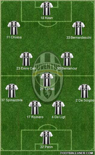 Juventus Formation 2019