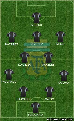 Argentina Formation 2019