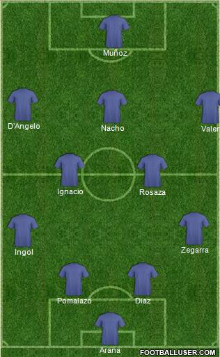 Football Manager Team Formation 2019