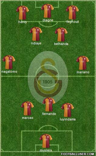 Galatasaray SK Formation 2019
