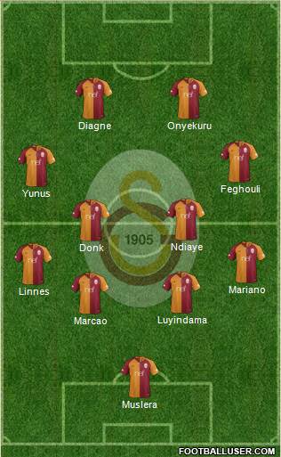 Galatasaray SK Formation 2019