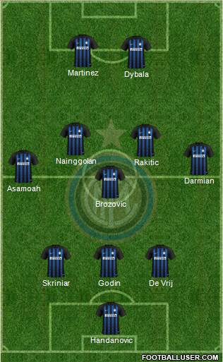 F.C. Internazionale Formation 2019