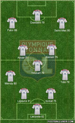 Olympique Lyonnais Formation 2019
