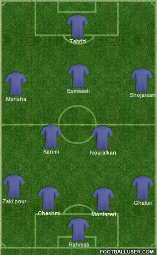 Dream Team Formation 2019