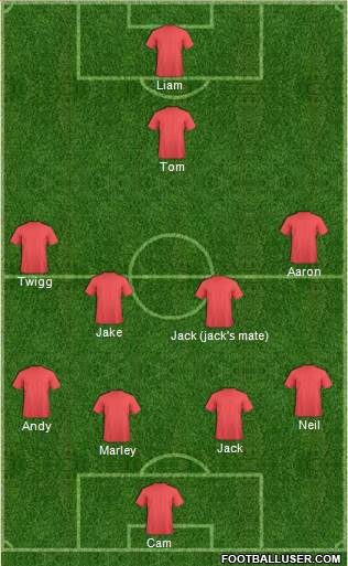 Fifa Team Formation 2019