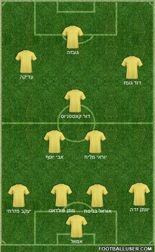 Fifa Team Formation 2019