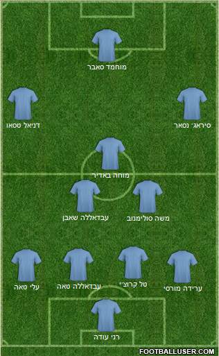Fifa Team Formation 2019
