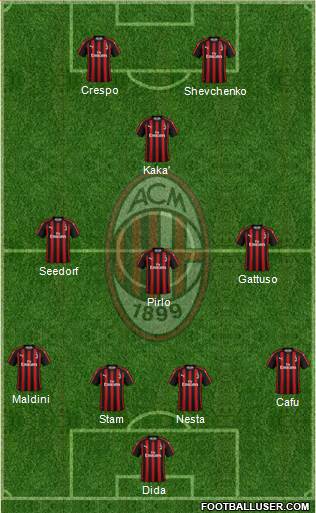 A.C. Milan Formation 2019