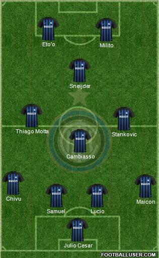 F.C. Internazionale Formation 2019