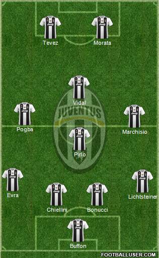 Juventus Formation 2019