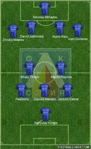Levski (Sofia) Formation 2019
