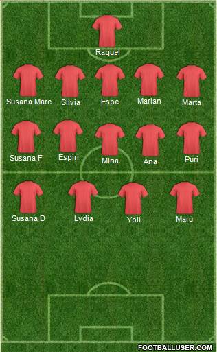 Championship Manager Team Formation 2019