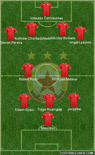 CSKA (Sofia) Formation 2019