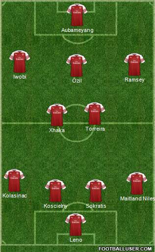 Arsenal Formation 2019