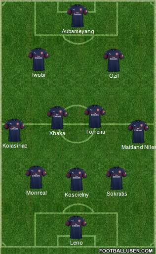 Arsenal Formation 2019