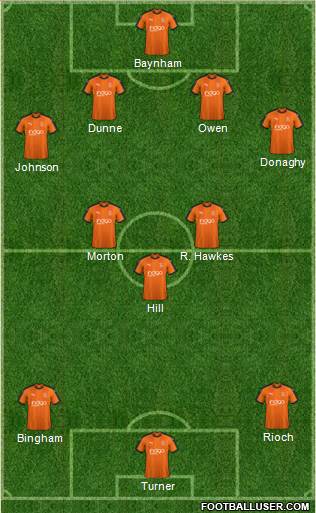 Luton Town Formation 2019