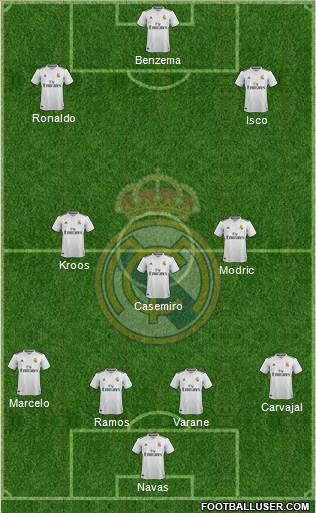 Real Madrid C.F. Formation 2019