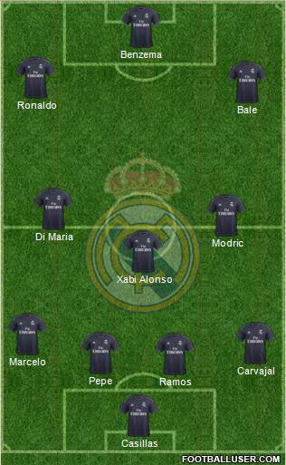 Real Madrid C.F. Formation 2019