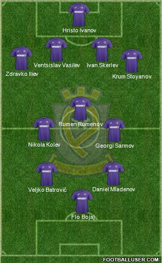 Etar 1924 (Veliko Tarnovo) Formation 2019