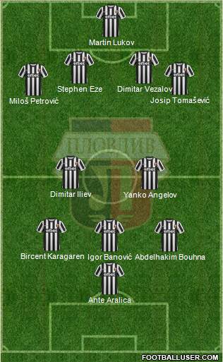 Lokomotiv 1936 (Plovdiv) Formation 2019