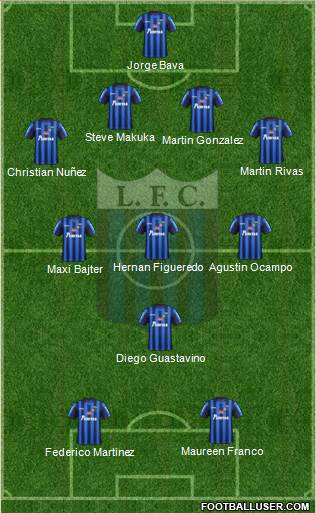 Liverpool Fútbol Club Formation 2019