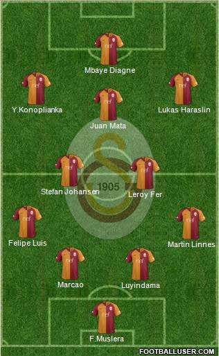 Galatasaray SK Formation 2019