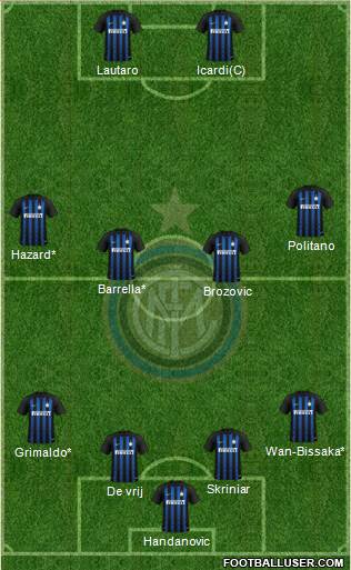 F.C. Internazionale Formation 2019