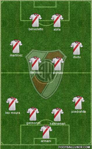 River Plate Formation 2019