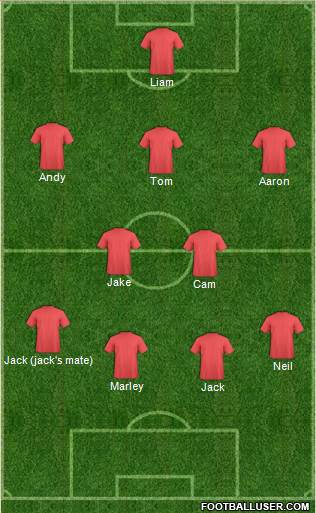 Fifa Team Formation 2019