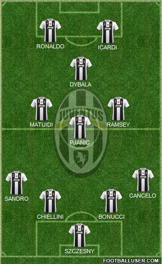 Juventus Formation 2019