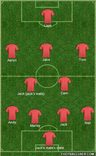 Fifa Team Formation 2019