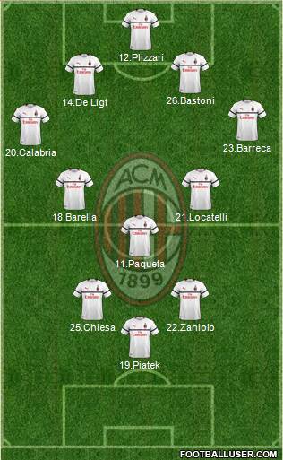 A.C. Milan Formation 2019