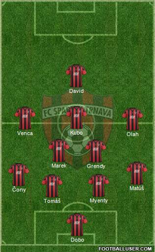 FC Spartak Trnava Formation 2019