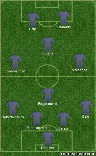 Dream Team Formation 2019