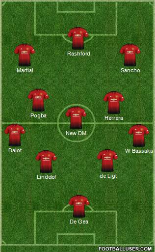 Manchester United Formation 2019