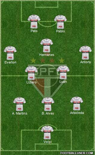 São Paulo FC Formation 2019