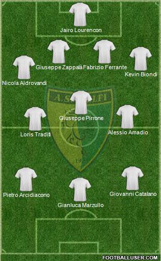 Melfi Formation 2019