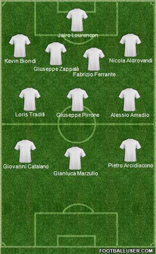 Fifa Team Formation 2019