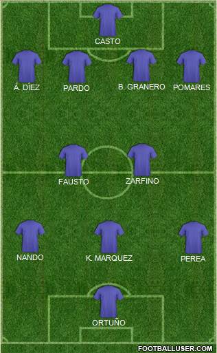 Dream Team Formation 2019