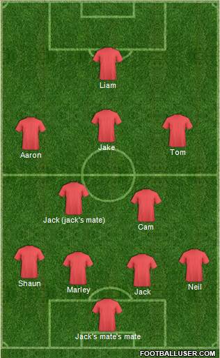Fifa Team Formation 2019
