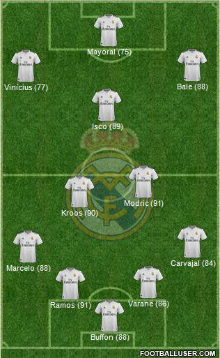 Real Madrid C.F. Formation 2019