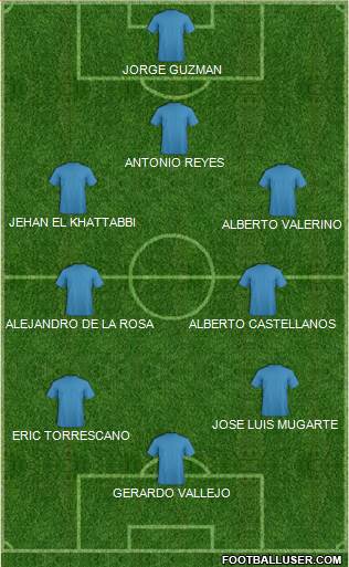 Pro Evolution Soccer Team Formation 2019