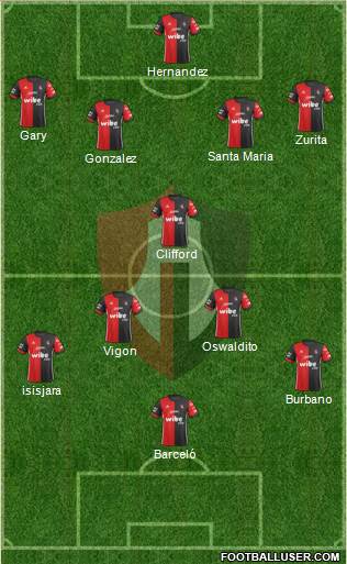 Club Deportivo Atlas Formation 2019