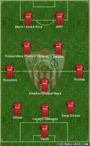 Sevilla F.C., S.A.D. Formation 2019