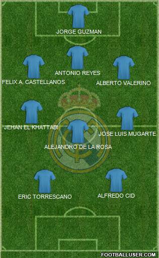 Real Madrid C.F. Formation 2019