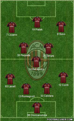 A.C. Milan Formation 2019