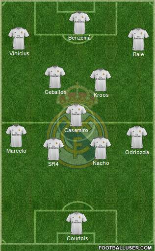 Real Madrid C.F. Formation 2019