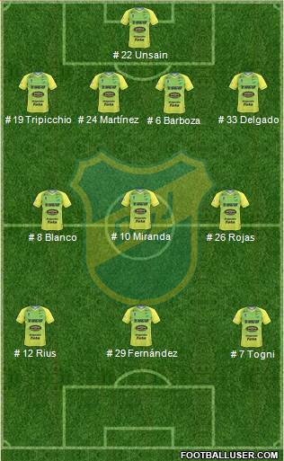 Defensa y Justicia Formation 2019