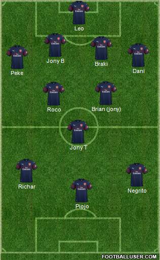 Arsenal Formation 2019